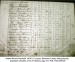 sample - Brown, Nathan - 1810 U.S. Census copy